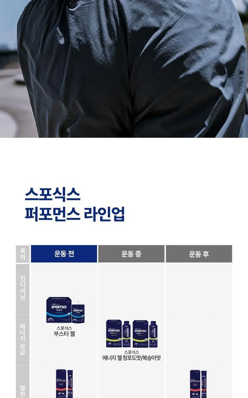 [증정] 뉴케어 스포식스 부스터 젤 10팩 (60gx10ea) 상세페이지 13